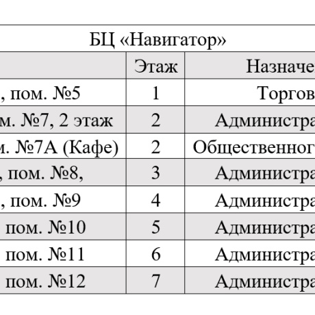 Фотография Помещение 2500-8717м2(аренда) ул Гурского 44 - фото 3