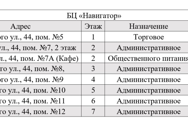 Помещение 2500-8717м2(аренда) ул Гурского 44 - фото 3