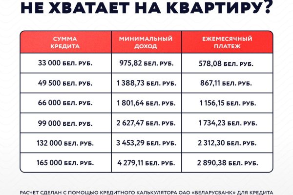 3-комнатная квартира по адресу Мазурова ул., д. 4 - фото 4