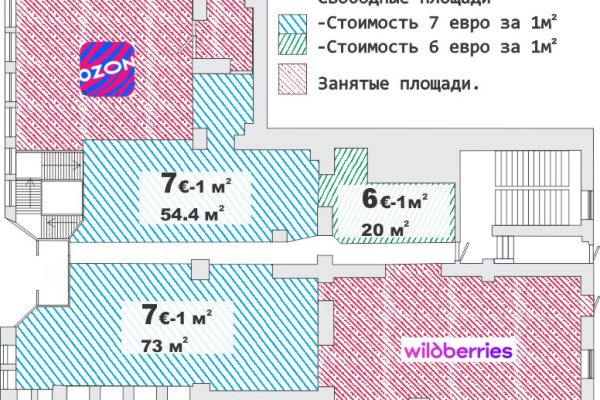 Торговые площади на Логойском тракте от 5 евро m/кв - фото 2