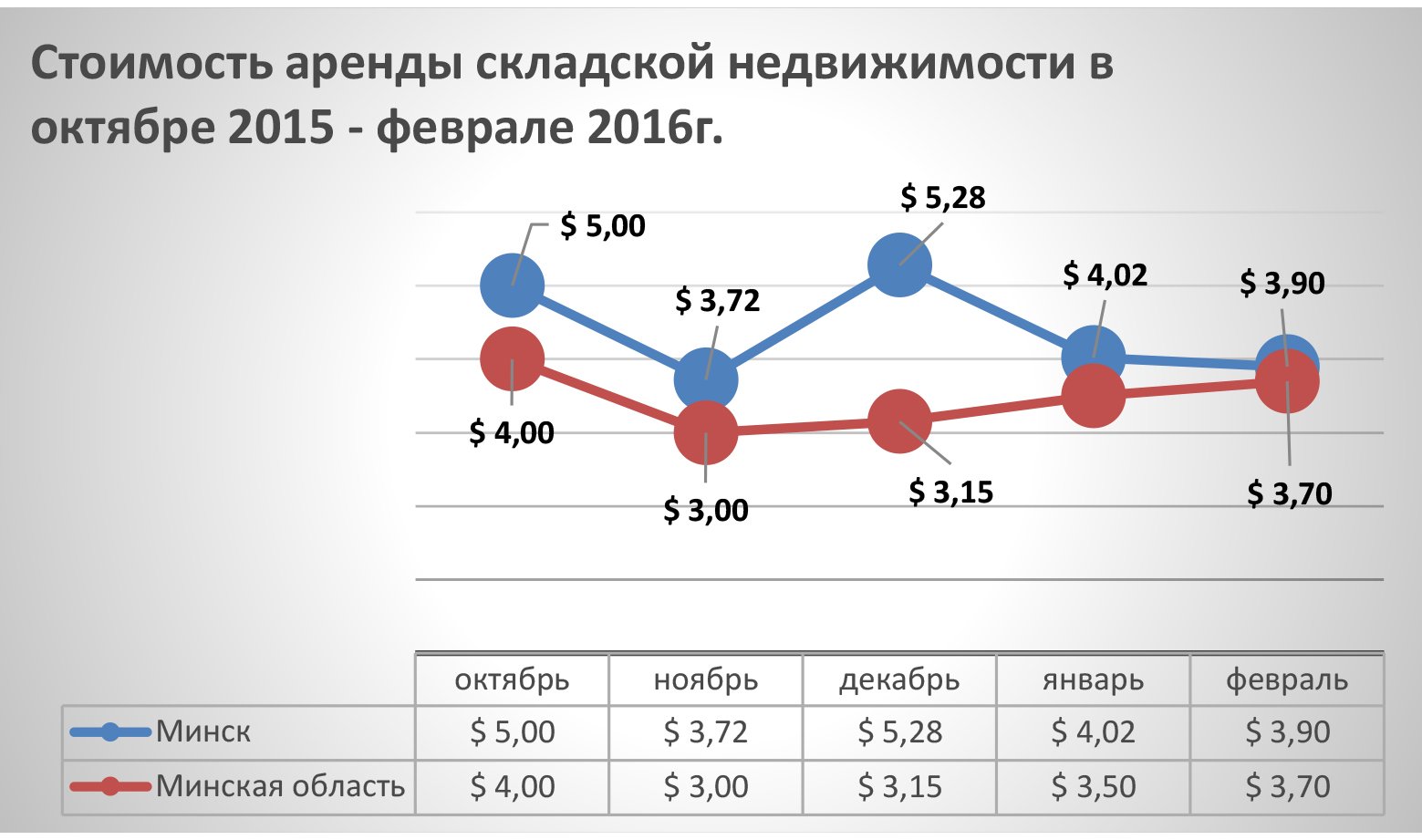 Стоимость коммерческого кредита. Средняя стоимость коммерческой недвижимости. Средняя стоимость.