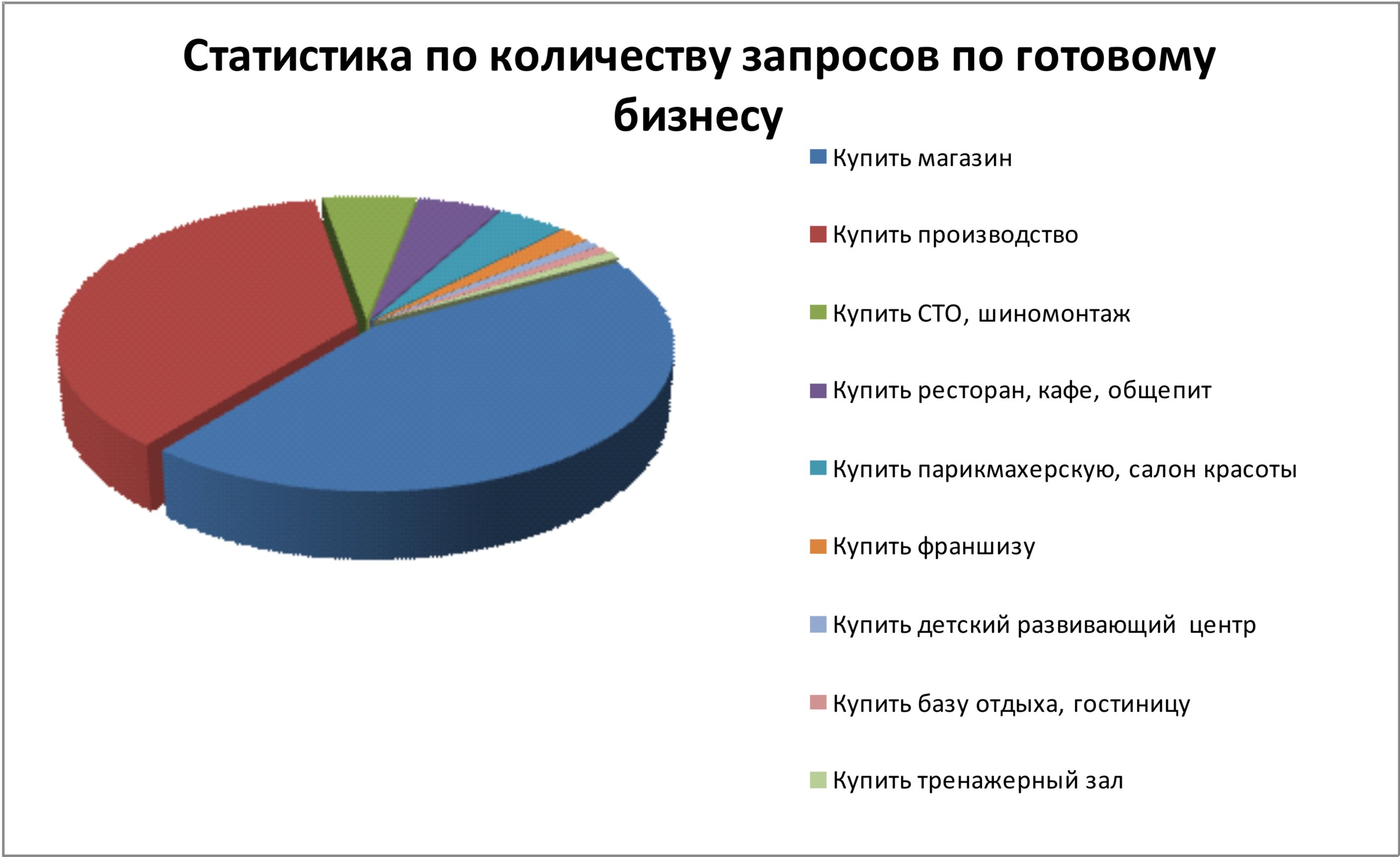 Большим спросом в москве