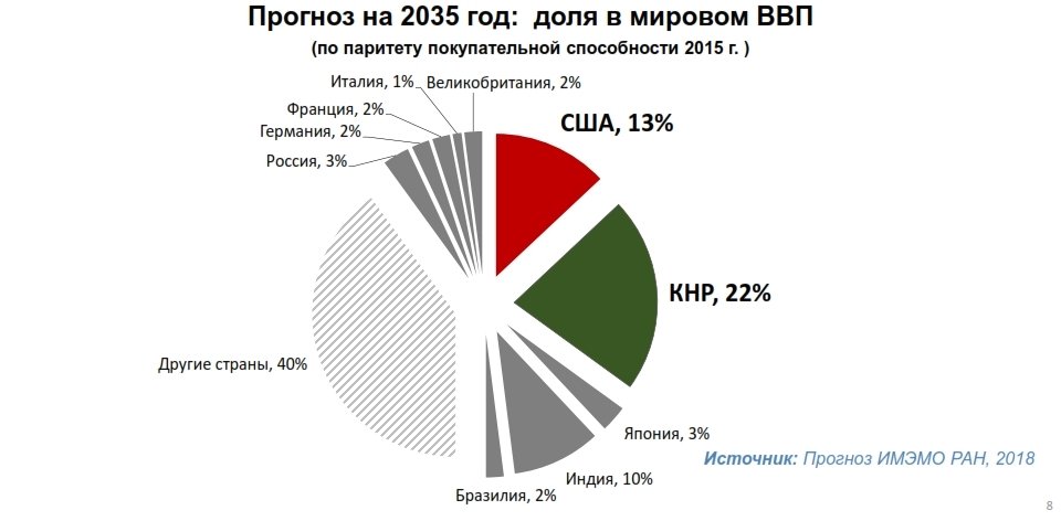 Мир прогнозов