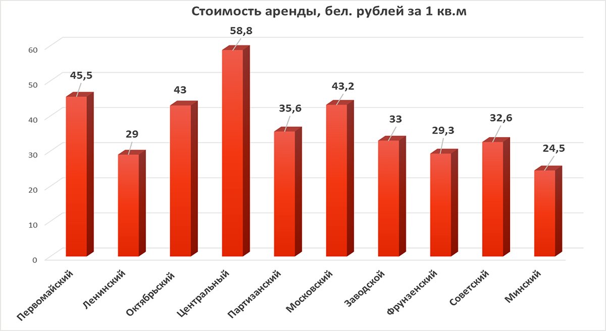 Стоимость Аренды Техники
