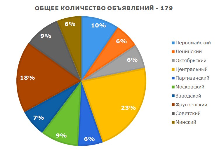 Стоимость Аренды Техники